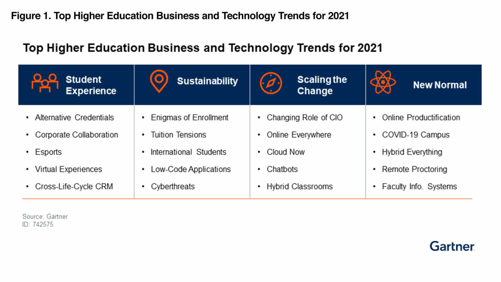 Top Higher Education Business and Technology Trends for 2021 chart